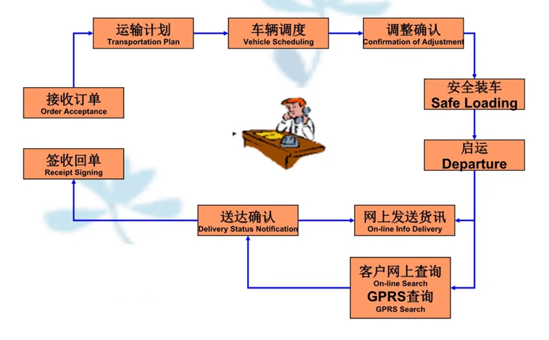 苏州到尉犁搬家公司-苏州到尉犁长途搬家公司